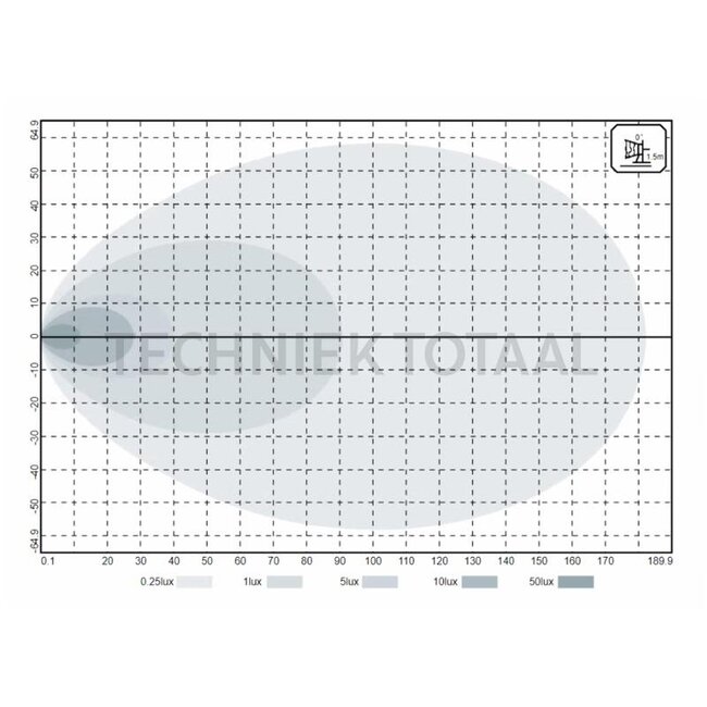 GRANIT LED work lights spotlight 7600 lm, 86 W, 10 - 30 V, 95 x 95 x 81 mm
