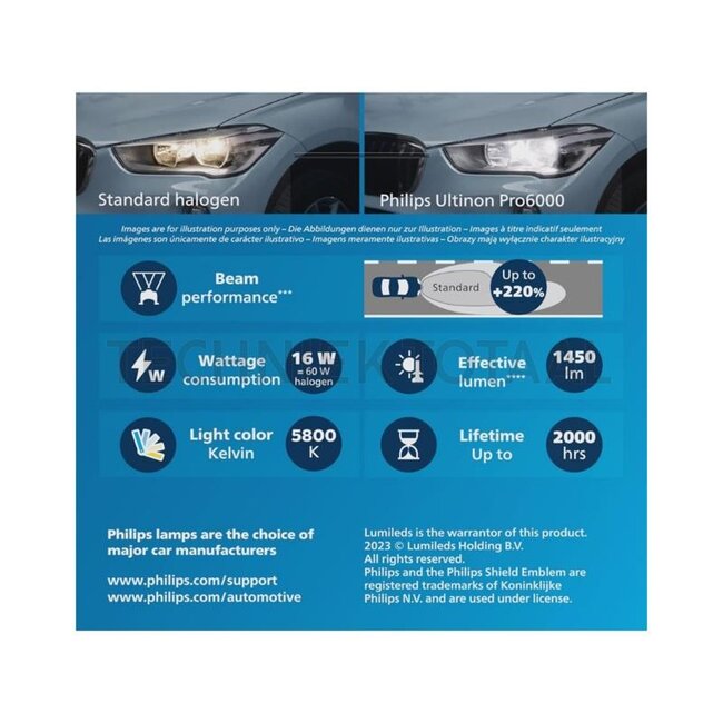 Philips Ultinon Pro6000 H7 LED Standard 12 V, 16 W, 1450 lm - 2 Stück | 11972U60SX2