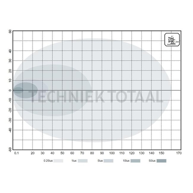 GRANIT Arbeitsscheinwerfer LED Flutlicht links 20 W, 121,4 x 116,5 x 111,2 mm | 19016374, AL119770, AL172569
