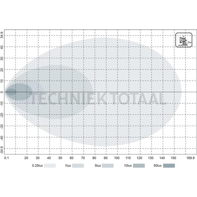 GRANIT Arbeitsscheinwerfer LED Fernscheinwerfer 45 W, 80 x 80 x 68 mm