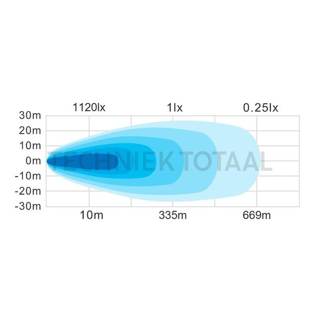 GRANIT Hauptscheinwerfer LED 9'' rund Ø 232,76 mm, DT4-connector, 12/24 V, 144 W