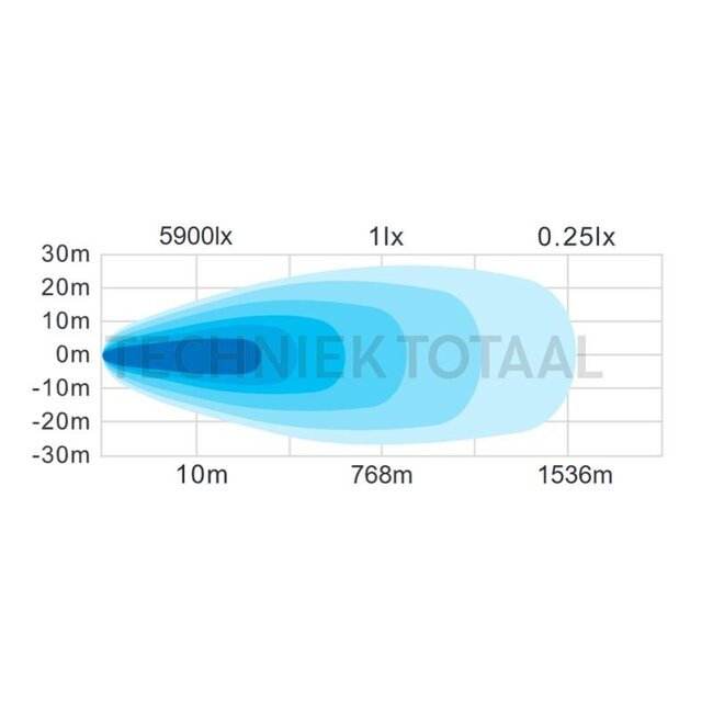 GRANIT Koplamp LED 9'' rond Ø 232,76 mm, DT4-connector, 12/24 V, 144 W
