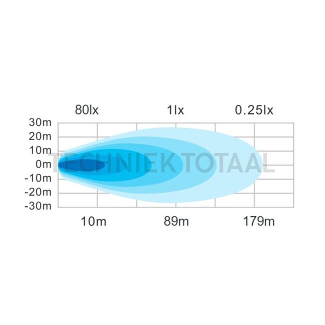 GRANIT LED work lights floodlight 12 / 24 V, 4335 lm, 37,6 W, DT-4