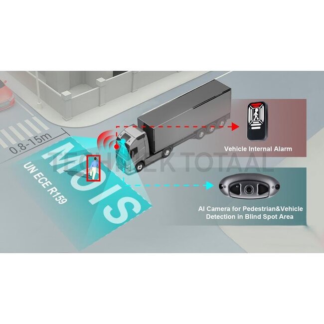 GRANIT HD camera AI wired, voetganger- and voertuigherkenning, 10 - 32 V