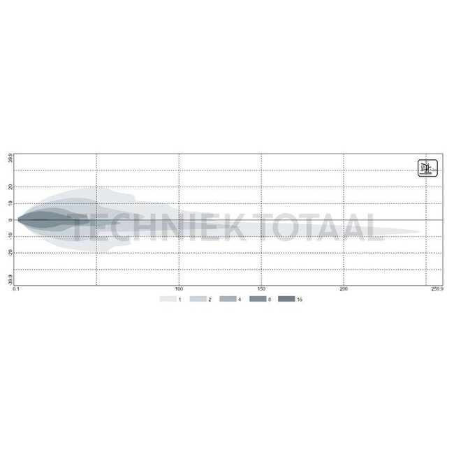 GRANIT Hauptscheinwerfer LED rund 144,5 x 89,3 mm, H4, 12/24 V | 2.8029.820.0/20