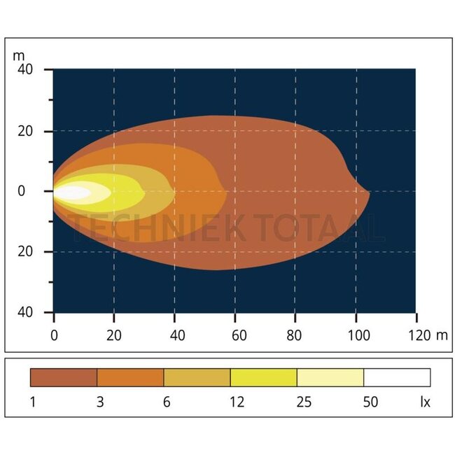 GRANIT LED koplamp dimlicht 12 / 24 V, 84 x 89 x 92 mm, HB3/9005 | 2.8039.004.0