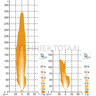 Nordic Lights LED main headlight Sculptor N6001 DualBeam 7000 lm, 12/24 V, left