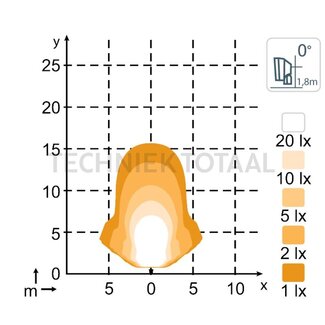 Nordic Lights Arbeitsscheinwerfer LED Scorpius Pro 415 PH 28 W, 1500 lm, 12/24 V, nabijveld
