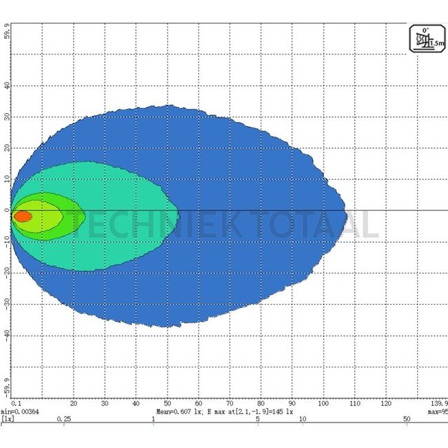 GRANIT Werklamp LED schijnwerper 20 W, 100 x 100 x 40 mm, met schakelaar