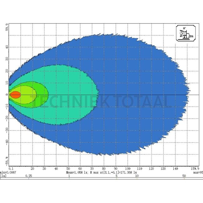 GRANIT Werklamp LED schijnwerper 52 W, 170 x 51 x 55 mm, staand