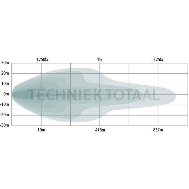 GRANIT LED Fernscheinwerfer Lightbar 52 cm, 21 LED's, 12 / 24 V