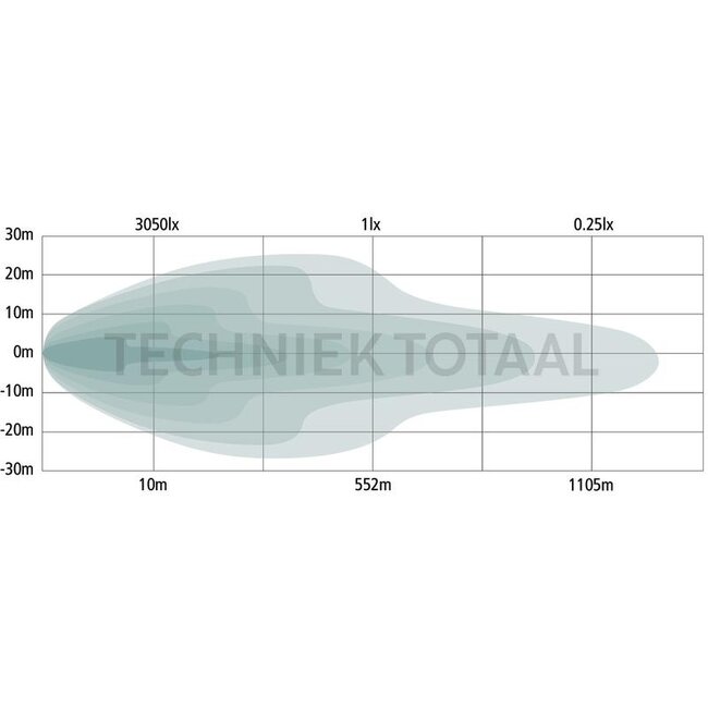 GRANIT LED Fernscheinwerfer Lightbar 52 cm, 21 LED's, 12 / 24 V