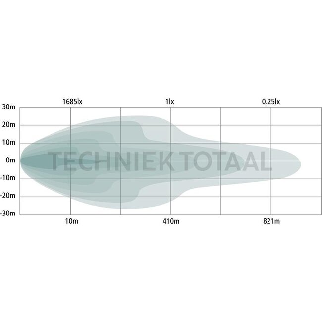 GRANIT LED Fernscheinwerfer Lightbar 80 cm, 33 LED's, 12 / 24 V