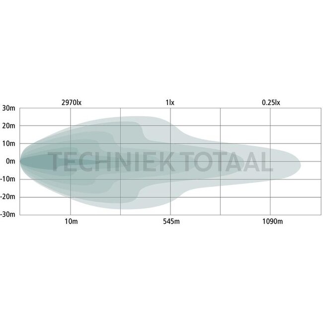 GRANIT LED light bar 80 cm, 33 LED's, 12 / 24 V