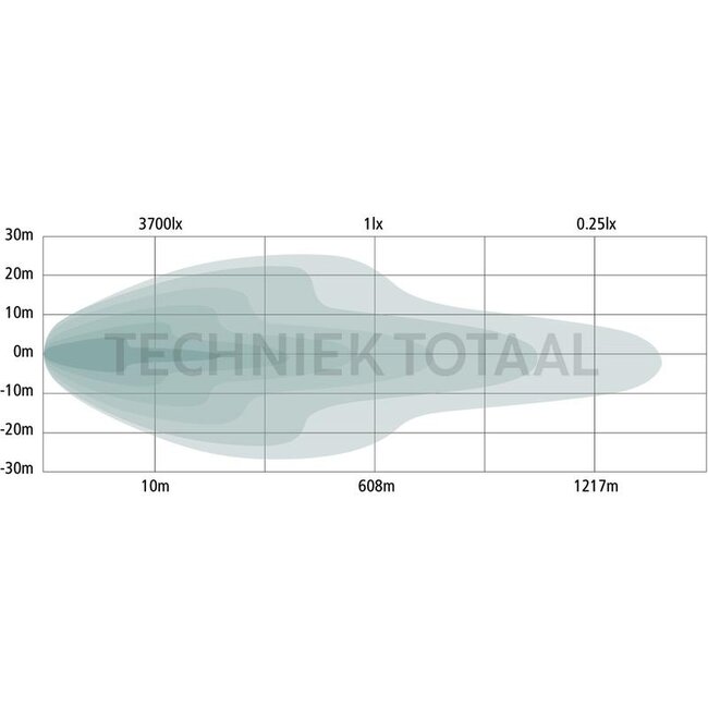 GRANIT LED Fernscheinwerfer Lightbar 81 cm, 60 LED's, 12 / 24 V