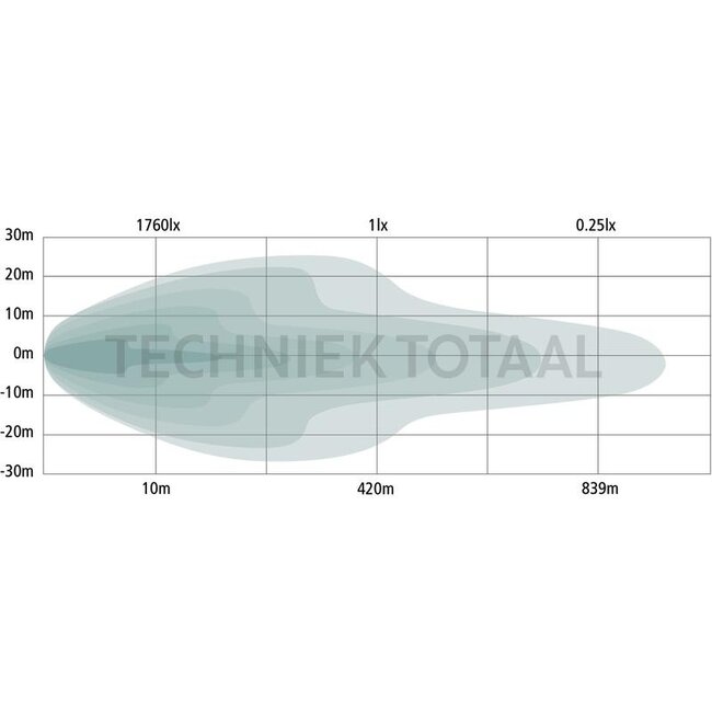 GRANIT LED Fernscheinwerfer Lightbar 81 cm, 60 LED's, 12 / 24 V