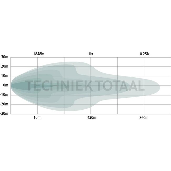 GRANIT LED light bar 55 cm, 40 LED's, 12 / 24 V
