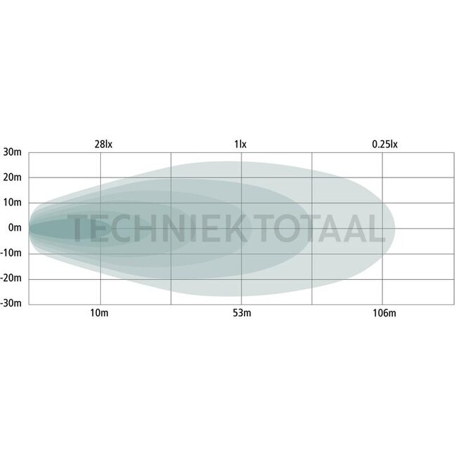GRANIT LED Arbeitsscheinwerfer mit Warnlicht 22,7 W, 1727 lm, 12 / 24 V