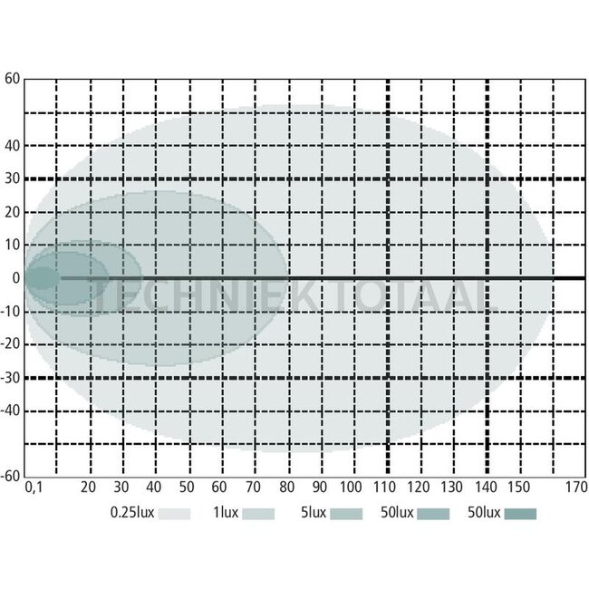 GRANIT Arbeitsscheinwerfer LED rund Ø 120 mm Flutlicht 6800 lm, 60 W | 04324891, 1328046C1, 1G3996001-391, 715508R92, X830160055000