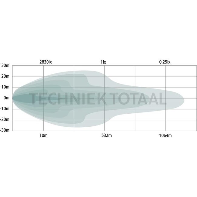GRANIT LED light bar 54 cm, 40 LED's, 12 / 24 V