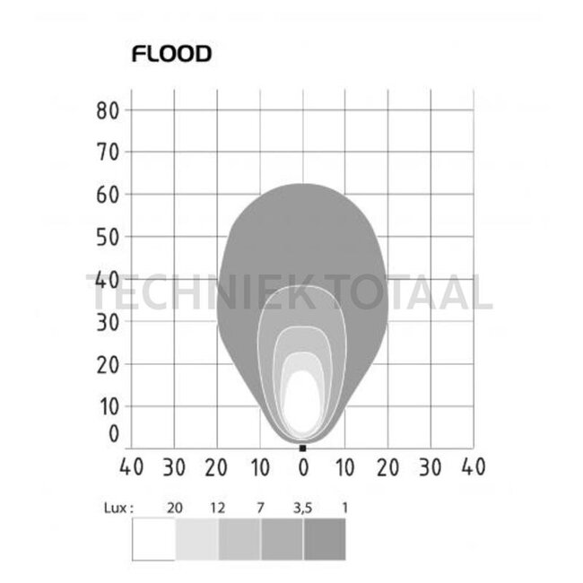 Vignal LED werklamp 29 W, 2000 lm, 12 / 24 V, 102 x 97 x 63 mm