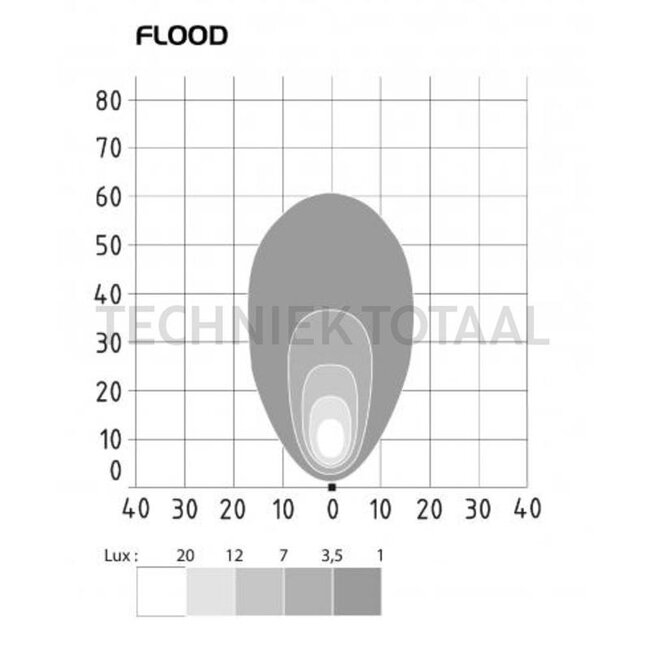 Vignal LED werklamp 20 W, 1500 lm, 12 / 24 V, 102 x 97 x 63 mm