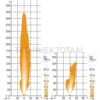 Nordic Lights Sculptor LED N6001 DualBeam 34 W, 9 - 32 V, 7000 lumen, M10