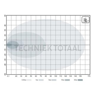 GRANIT Werklamp LED schijnwerper rechts 2840 lm, 20 W, 9 - 32 V John Deere