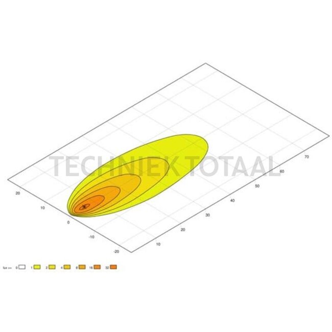 HELLA LED work light flood beam 1500 lm, 15 W, 12 / 24 V, ValueFit S1500