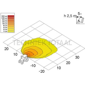 HELLA Werklamp LED breedstraler 1100 lm, 190 x 113 x 31 mm