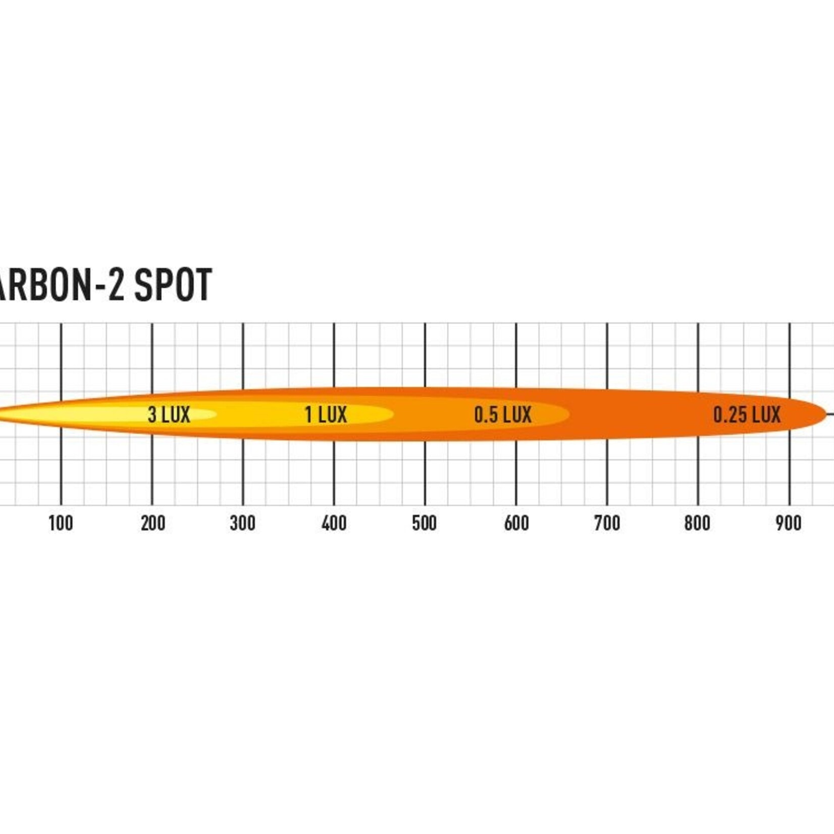 Lazer Lamps Carbon-2 Spot
