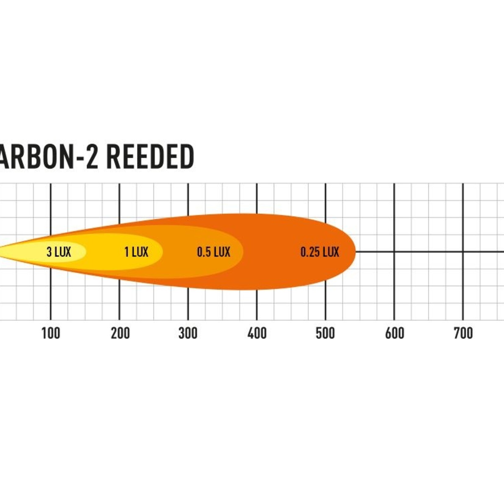 Lazer Lamps Carbon-2 Reeded Vertical