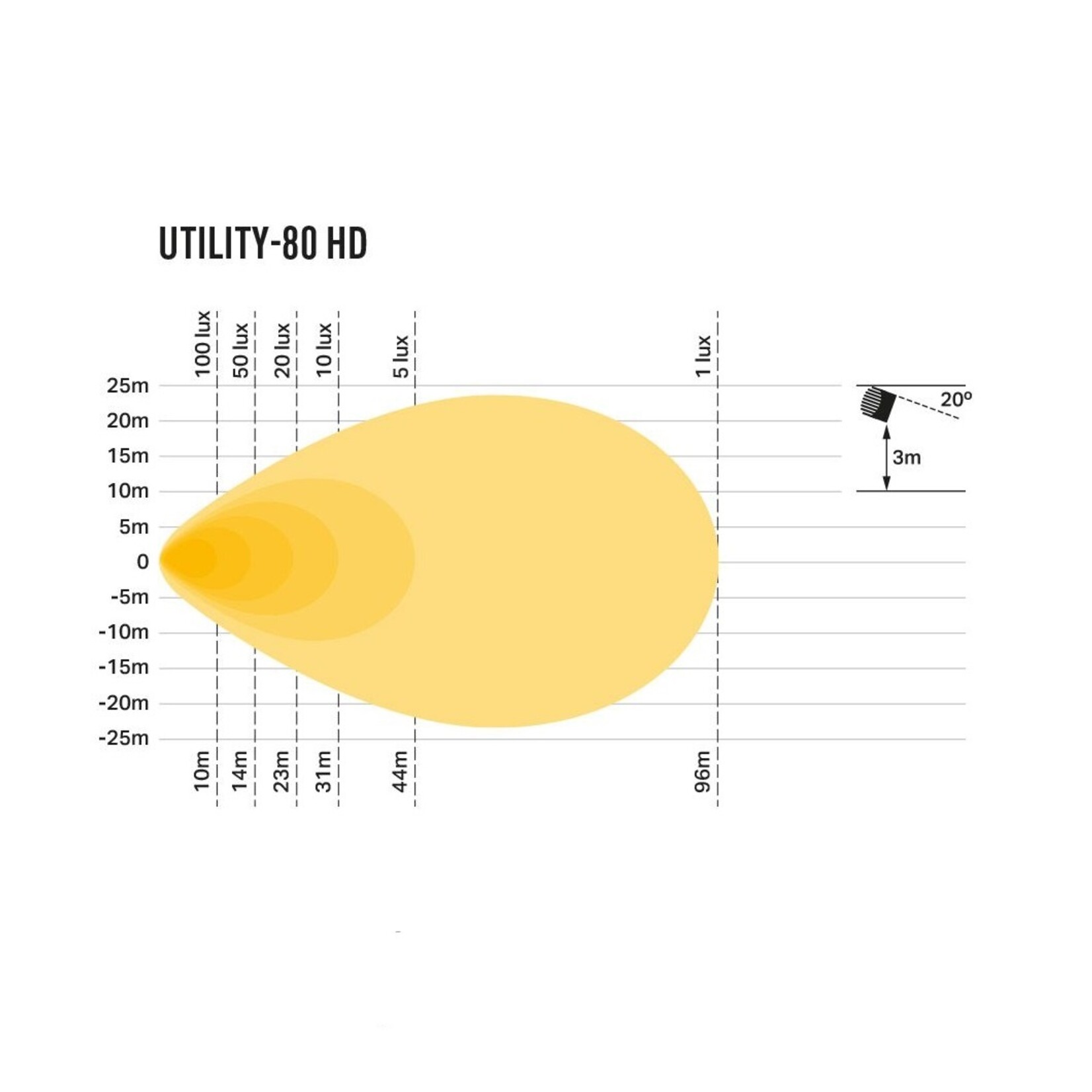 Lazer Lamps Utility 80 (HD)