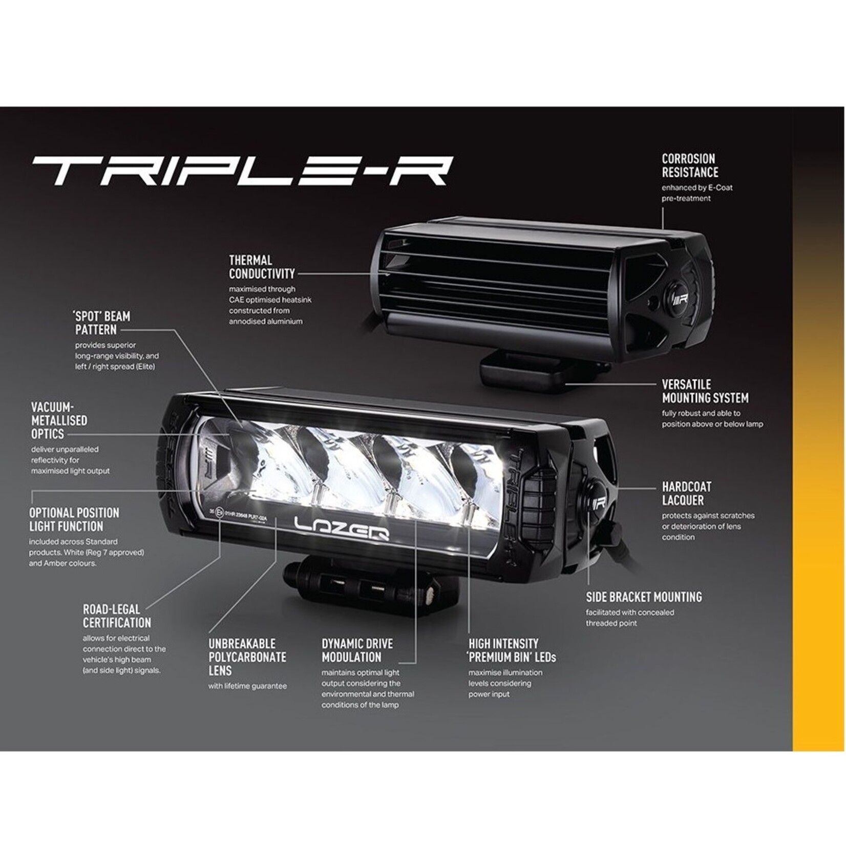 Lazer Lamps Mercedes Sprinter (2018+) - Grille Kit