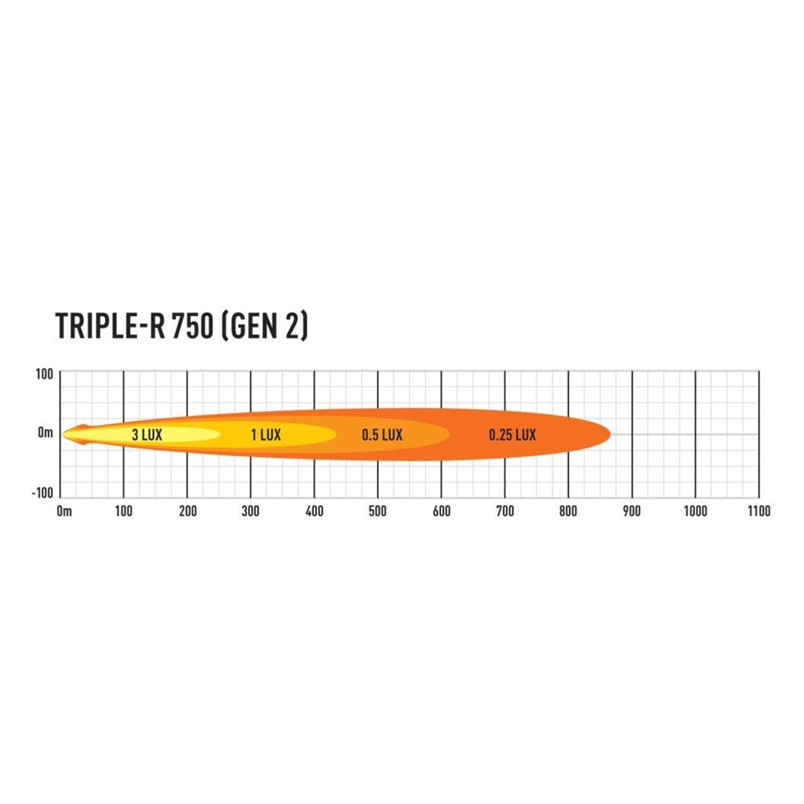 Lazer Lamps Triple-R 750 (Gen2)