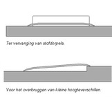 Indoor Drempelvervanger