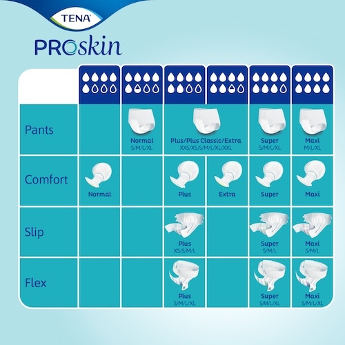 TENA Flex Normal ProSkin - 34 stuks