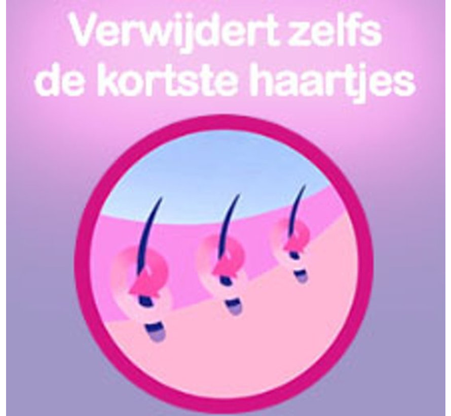 Veet Waxstrips Gevoelige Huid - Maxi Formaat 40 Stuks