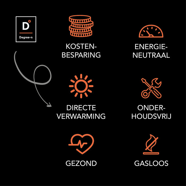 Degree-n Degree-n Infrarood warmtepaneel W200