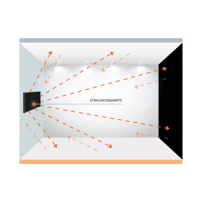 BST Heating  Infrarood warmtepaneel BST 36