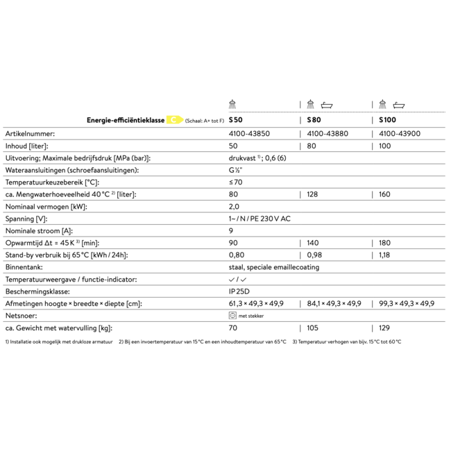 Clage Clage S serie electrische wandboilers