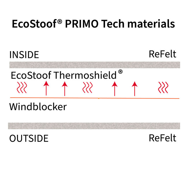 EcoStoof®  PRIMO Sage