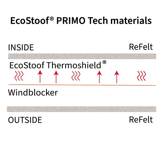 Nieuw: EcoStoof®  PRIMO Brons