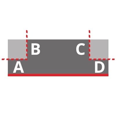 Ausklinkung links & rechts