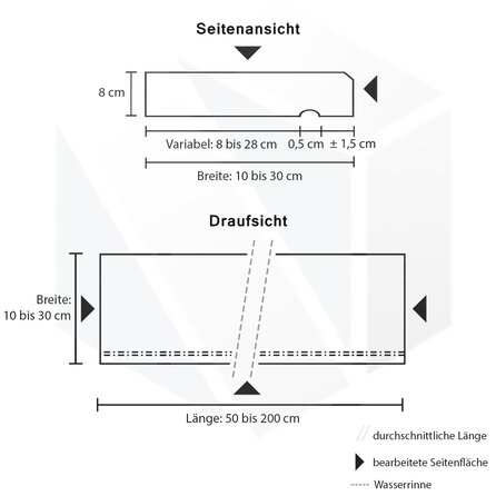 Fensterbank außen -  FLACH - Belgischer Blaustein (grob) geschliffen - 8 cm stark - Tropfkante Außenfensterbänke (Sohlbank) - Naturstein - Nach Maß