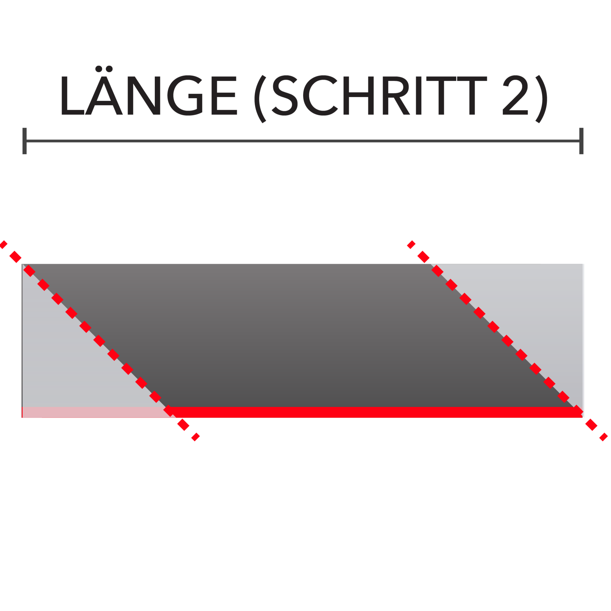 Gehrung links außen + rechts innen