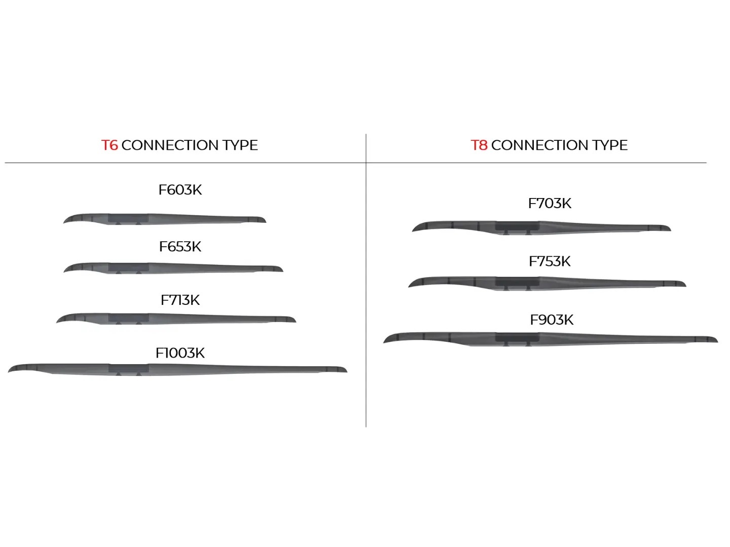 Sabfoil Sabfoil Fuselage Kraken 603