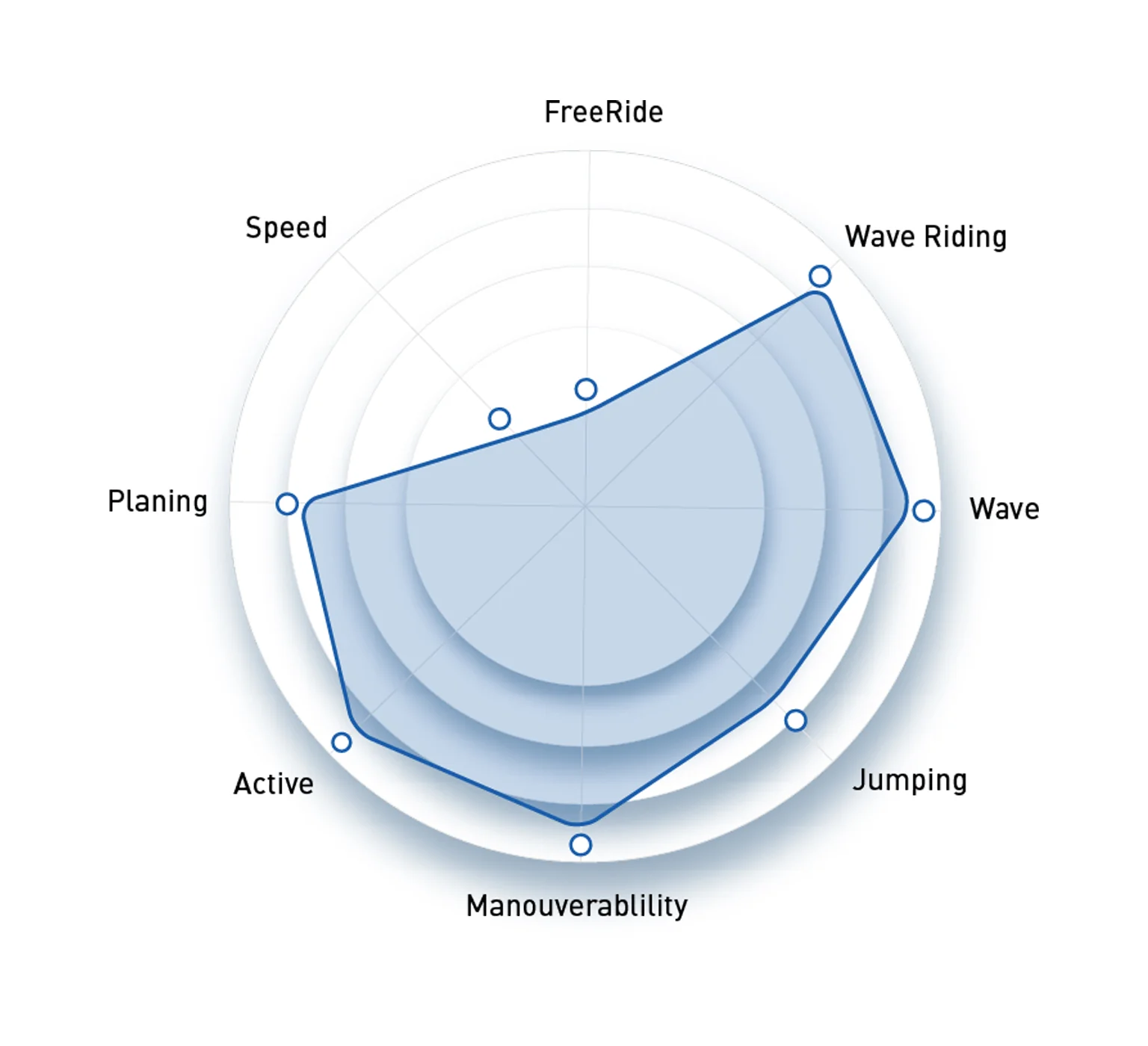 North Windsurfing North Wave Clear 2024