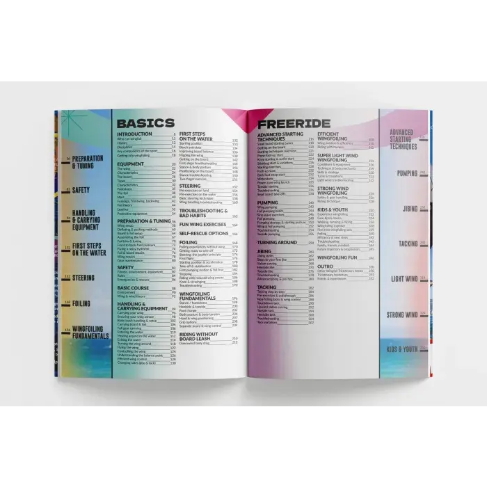 Wingfoil Tricktionary 1 - Basics & Freeride