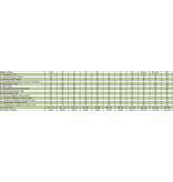 Scubaforce Scubaforce X-Pure onderpak